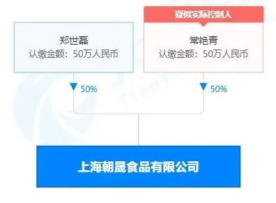 居民慌了！成立僅6天就能成為保供物資供應商？回應來了