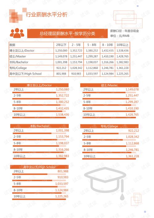 2020年輕工業文體工藝行業高爾夫用品及高爾夫組合球具領域市場調查報告